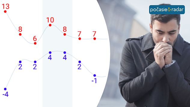 Pokles teplôt a ochladenie, muž sa zohrieva v chladnom počasí