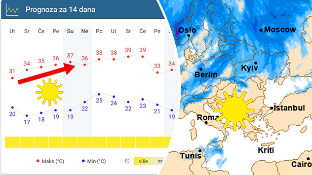 Ljeto u punom sjaju – Sunce i vruće