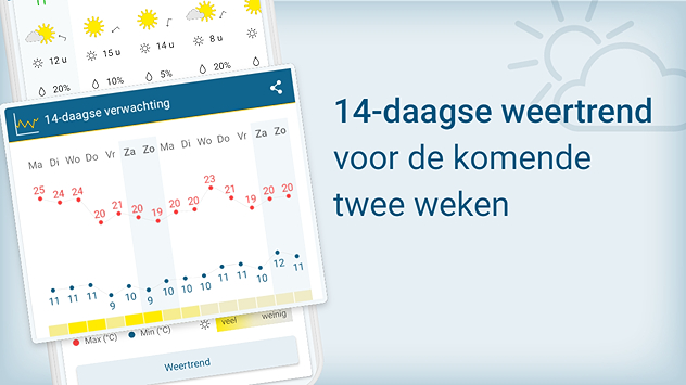 Een overzicht van de 14-daagse weersverwachting van de Weer & radar app. Met deze functie heb je een handig overzicht over de weersontwikkelingen voor de komende twee weken.