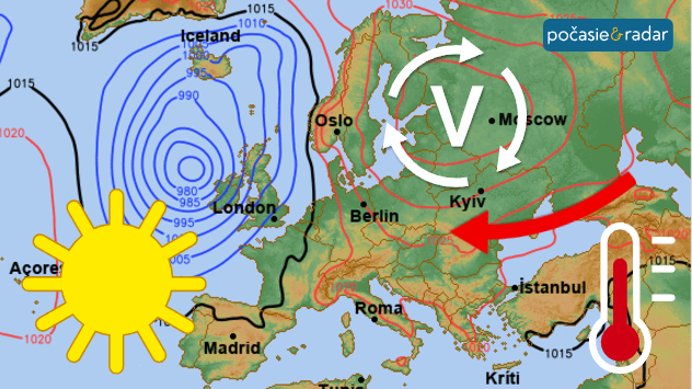 Synoptická mapa Európy s hlbokou tlakovou nížou pri Britských ostrovoch, tlakovou výšou nad východnou Európou, červenou šípkou prílevu teplého vzduchu, slnkom a teplomerom.