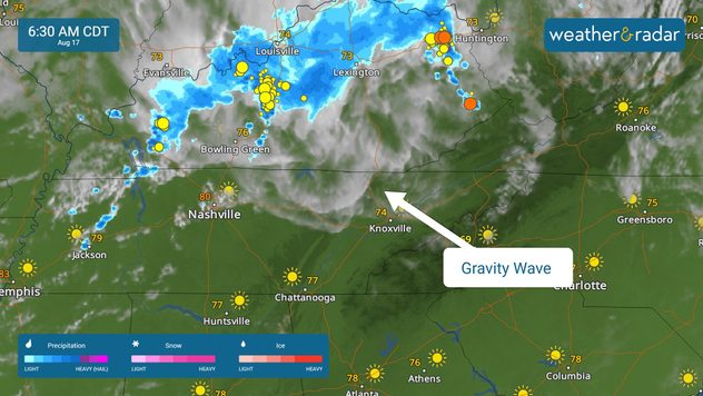 A gravity wave moved from Kentucky to Tennessee this morning.