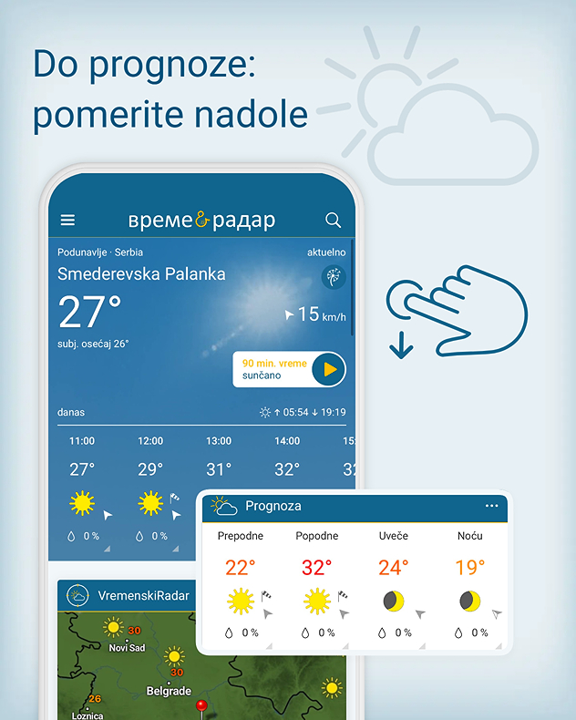 Prognoza po danima 2