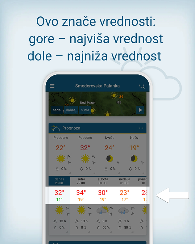 Prognoza po danima 4