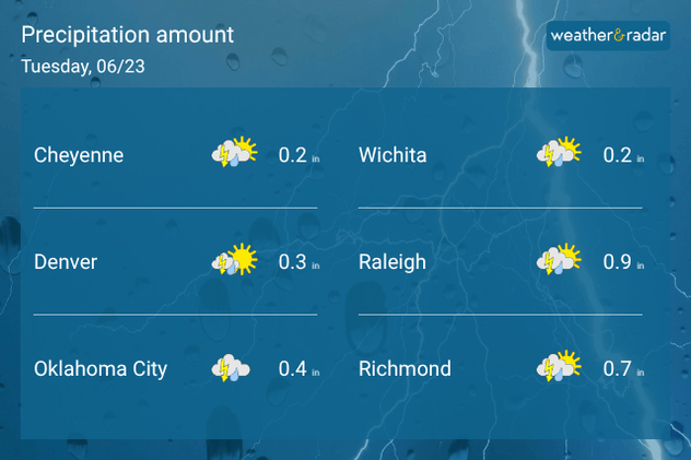 Storms impact cities in the Plains and along the Atlantic Coast.