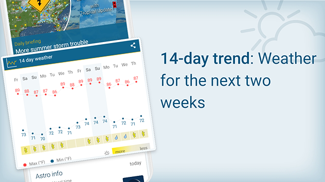 Discover the app: 14-day weather trend