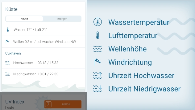 Wellenhöhe, Windgeschwindigkeit, Wassertemperatur, Lufttemperatur, Uhrzeit Hochwasser, Uhrzeit Niedrigwasser