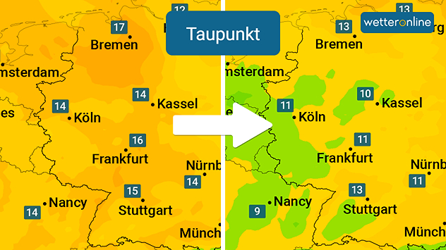 Grafik mit Werten des Taupunktes von Montag und Dienstag