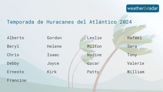 Nombres de la temporada de huracanes del Atlántico de 2024
