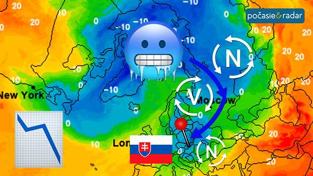 Synoptická mapa s vyznačením prúdenia arktického vzduchu, symbolu zmrznutého smajlíka, poklesu teplôt, slovenskej zástavy a pinu na označenie polohy Slovenska.