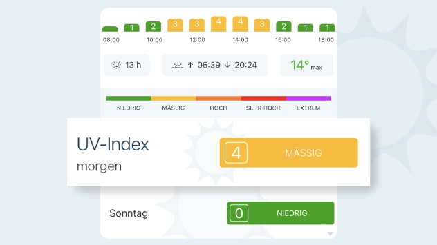 UV-Index checken und Sonnenbrand vorbeugen