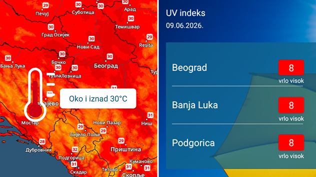 Vrlo toplo, visok UV indeks