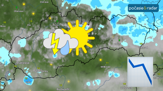 Mapa Slovenska s prehánkami, búrkami a slnečnými intervalmi, zároveň naznačené ochladzovanie