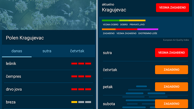 Kvalitet vazduha i nivo polena