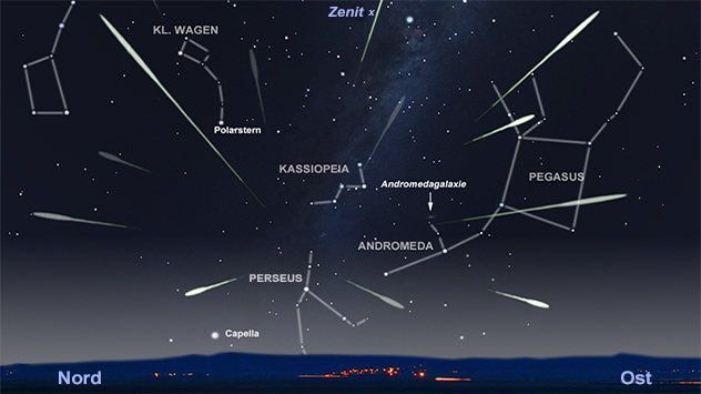 © Jürgen Vollmer Perseiden