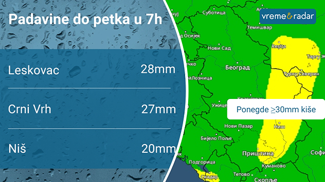 Obilnija kiša u delu Srbije