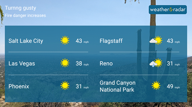 Today's wind gusts