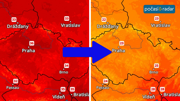 Porovnání maximálních teplot v Česku - pátek (maxima kolem 35 °C) vs neděle (maxima kolem 24 °C).