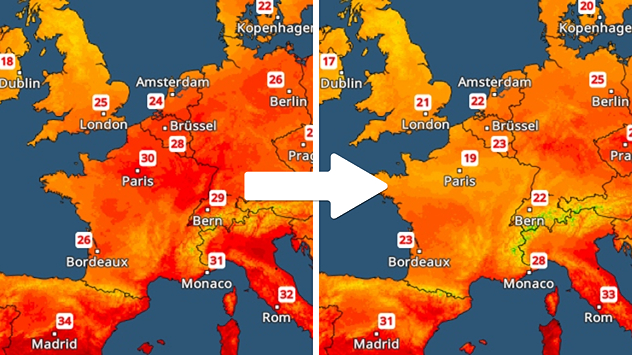 Zweiteilige Europakarte mit Temperaturverteilung: links hohe Temperaturen über 30 °C in Frankreich, Deutschland und Italien; rechts deutlich kühler mit unter 20 °C in London, Brüssel und Amsterdam. Weißer Pfeil zwischen den Karten markiert den Temperaturwechsel.