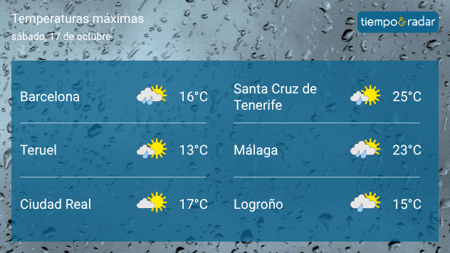 La lluvia hará acto de presencia en muchos lugares el fin de semana
