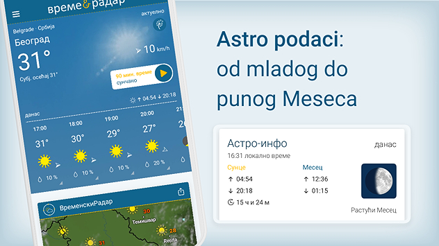 astro tab