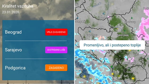 Promenljivo vreme, zagađen vazduh