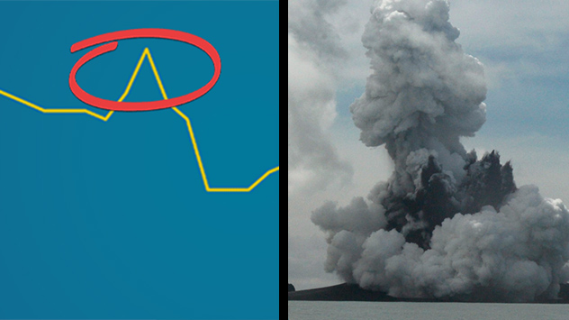 An der Wetterstation Berlin-Tempelhof wurde am Samstag um 20:10 Uhr ein Luftdruckanstieg von 0,8 hPa in 20 Minuten gemessen. 