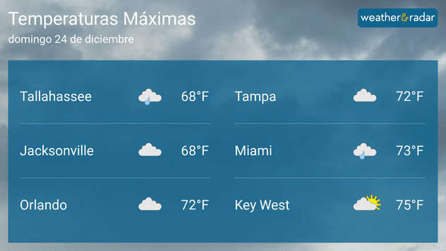 Regresa el riesgo de chubascos para el norte de Florida el domingo y Nochebuena.