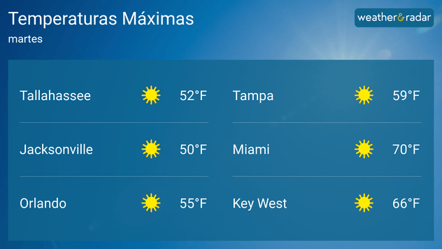 Martes por la tarde frío en Florida.