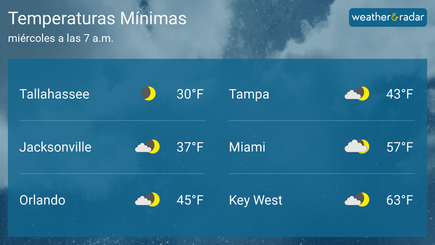 Miércoles congelante sobre el norte de Florida. 