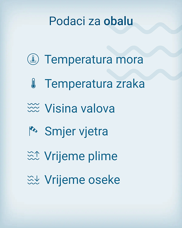 Vrijeme na obali 4