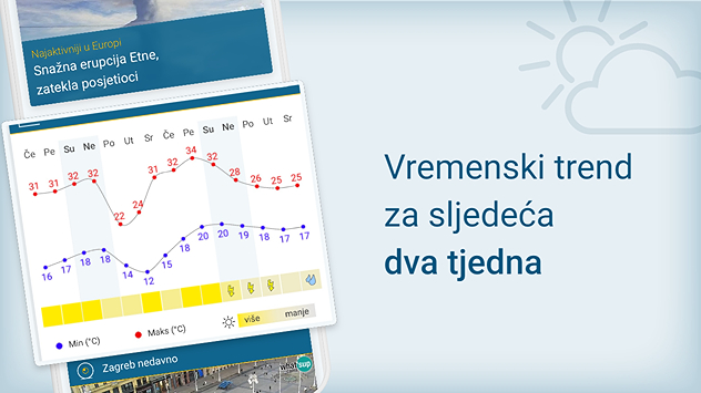 trend za 14 dana