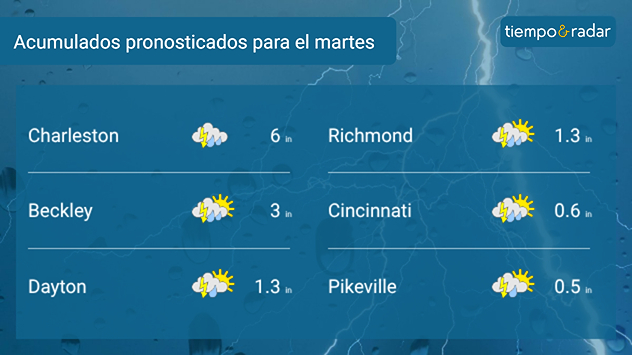Podrían caer entre 3 y 6 pulgadas de lluvia.