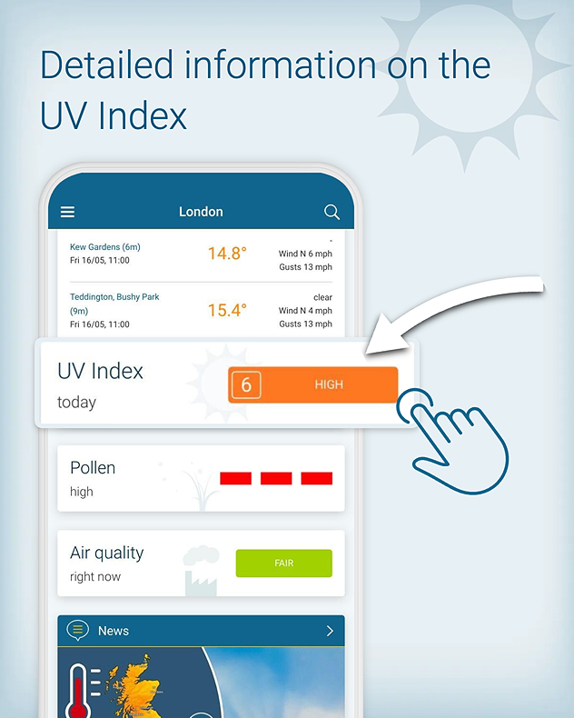 Mobile weather app screen showing detailed UV index for London with value 6 labeled high, alongside sections for pollen high and air quality fair, with a hand icon selecting the UV panel.