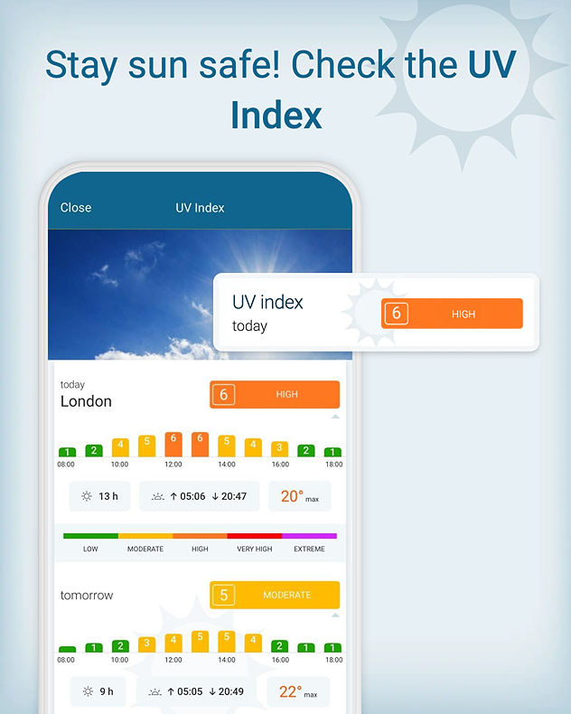 Mobile app screen showing UV index forecast for London with peak value 6 labeled high, hourly scale in orange and green, and headline text advising to check the UV index.