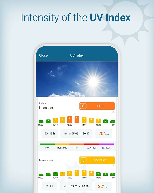 Mobile app screen showing UV index intensity for London with a peak value of 6 labeled high, hourly color scale from low to high, and bright sun image above.