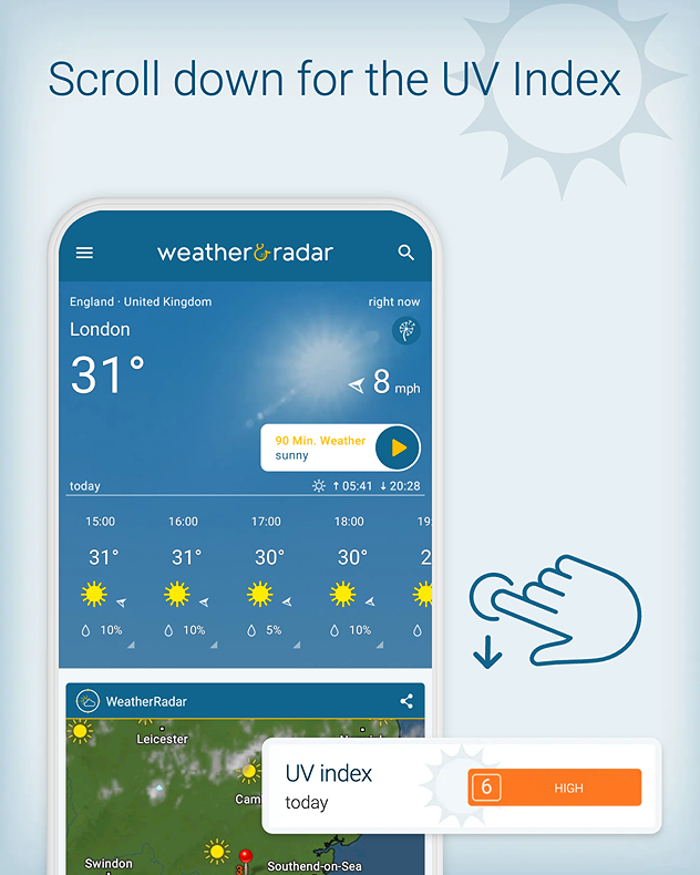 Weather app screen showing London forecast at 31 degrees with sunny icons and a prompt to scroll down for the UV index, highlighted with a hand icon and UV index 6 high panel.