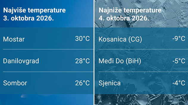 Dnevna amplituda temperature