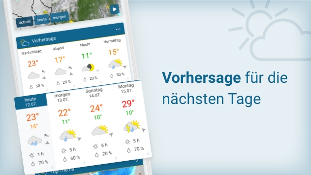 Vorhersage für die nächsten Tage