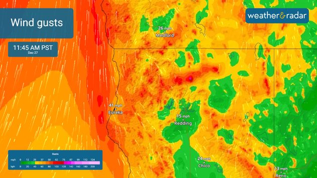 Wind gusts