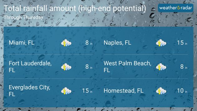 rainfall totals through thursday