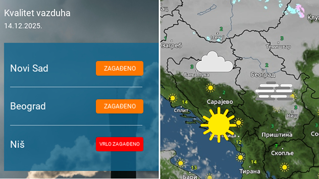 Mestimično tmurno uz zagađen vazduh