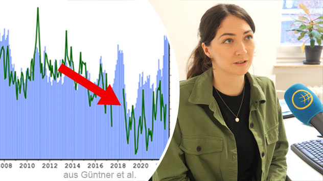 Grundwasser: Satelliten