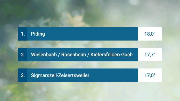 Die mildesten Orte vom Samstag.