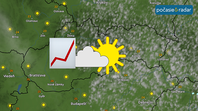 Satelitná mapa Slovenska s prevažne slnečným počasím, oblačnosťou na východe a ikonou grafu so stúpajúcou červenou krivkou naznačujúcou zlepšovanie alebo oteplenie