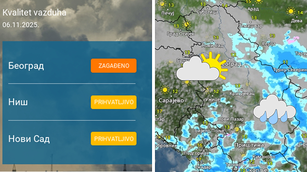 Kvalitet vazduha i padavine
