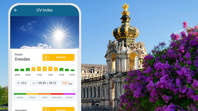 Geteilte Ansicht: Links die WetterOnline-App mit UV-Index für Dresden, Wert 4 bei sonnigem Himmel; rechts Dresdner Barockarchitektur mit blühendem Strauch unter klarem blauem Himmel.