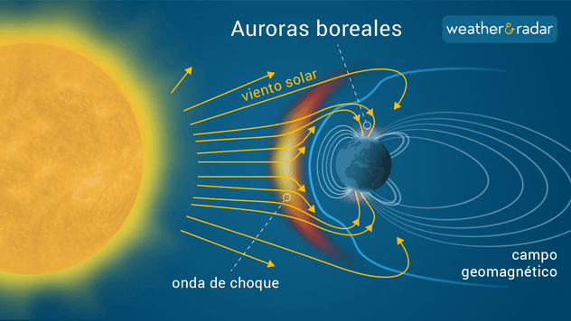 ¿Por qué pasan las auroras boreales?