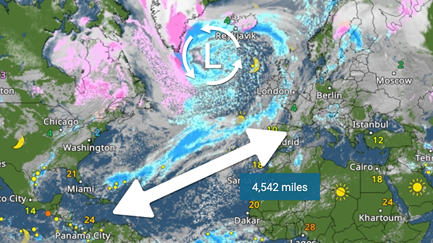 Weather map showing temperatures and a 4,542 mile route arrow over the Atlantic. Symbols indicate sun, clouds and precipitation from North America to Europe.