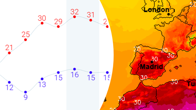 Las anomalías de temperatura serán positivas gran parte del mes.