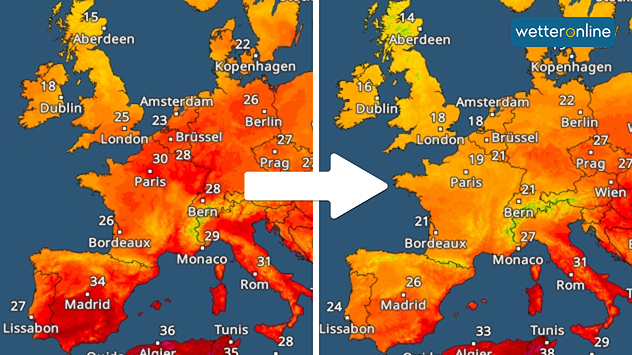 Two-part map of Europe showing temperature distribution: on the left, high temperatures above 30°C in France, Germany and Italy; on the right, significantly cooler with temperatures below 20°C in London, Brussels and Amsterdam. A white arrow between the maps marks the change in temperature.